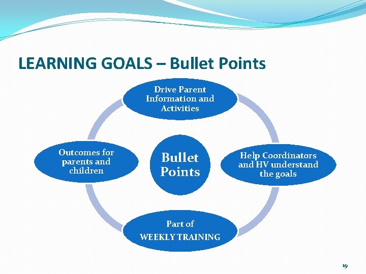 LEARNING GOALS – Bullet Points Drive Parent Information and Activities Outcomes for parents and