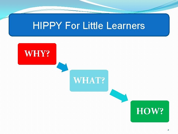 HIPPY For Little Learners WHY? WHAT? HOW? 2 