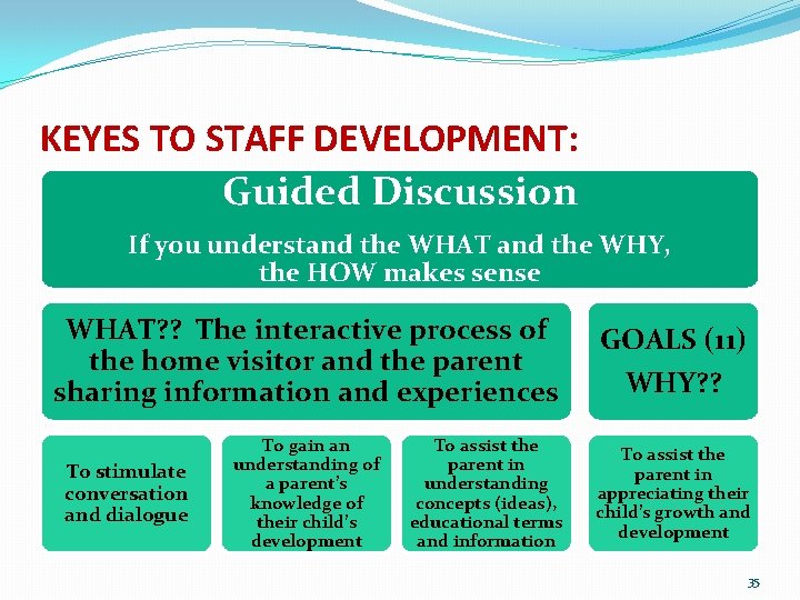 KEYES TO STAFF DEVELOPMENT: Guided Discussion If you understand the WHAT and the WHY,