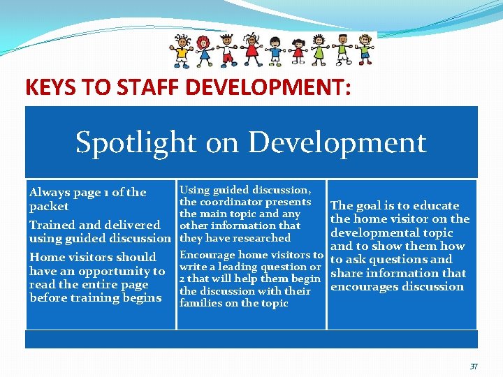 KEYS TO STAFF DEVELOPMENT: Spotlight on Development Always page 1 of the packet Trained