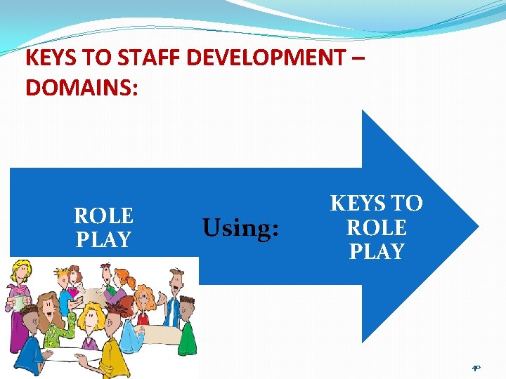 KEYS TO STAFF DEVELOPMENT – DOMAINS: ROLE PLAY Using: KEYS TO ROLE PLAY 40