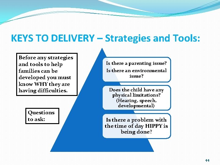 KEYS TO DELIVERY – Strategies and Tools: Before any strategies and tools to help