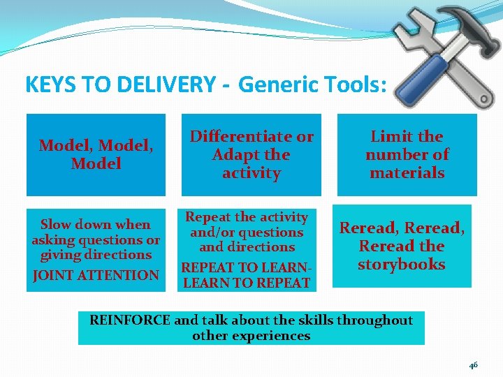KEYS TO DELIVERY - Generic Tools: Model, Model Slow down when asking questions or
