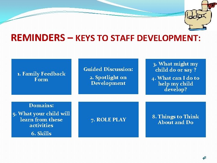 REMINDERS – KEYS TO STAFF DEVELOPMENT: 1. Family Feedback Form Guided Discussion: 2. Spotlight