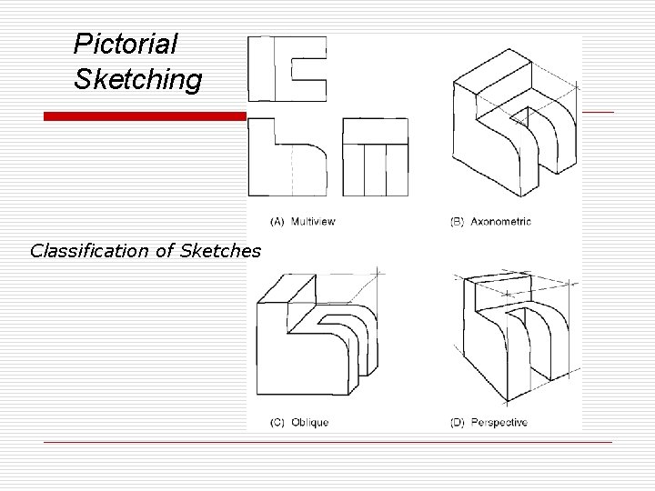 Pictorial Sketching Classification of Sketches 
