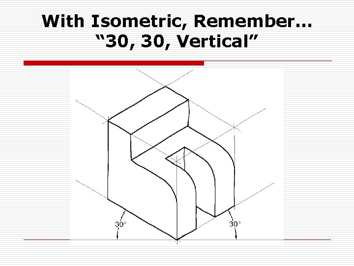 With Isometric, Remember… “ 30, Vertical” 
