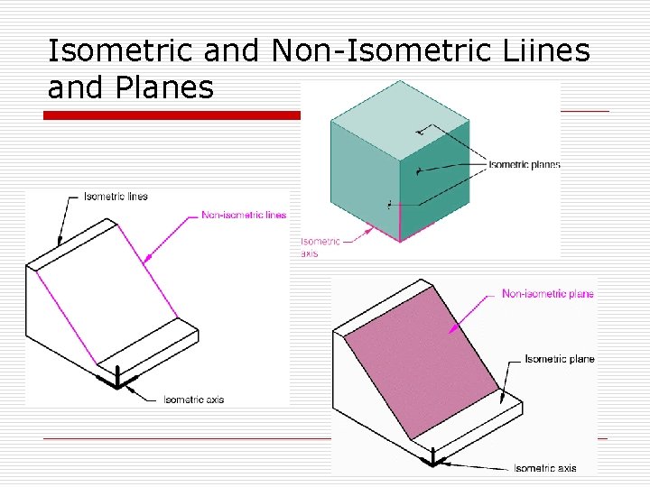 Isometric and Non-Isometric Liines and Planes 