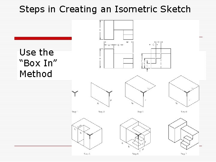 Steps in Creating an Isometric Sketch Use the “Box In” Method 