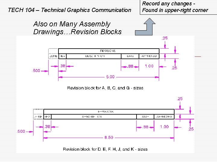TECH 104 – Technical Graphics Communication Also on Many Assembly Drawings…Revision Blocks Record any