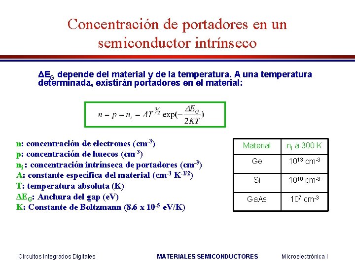 Concentración de portadores en un semiconductor intrínseco ΔEG depende del material y de la