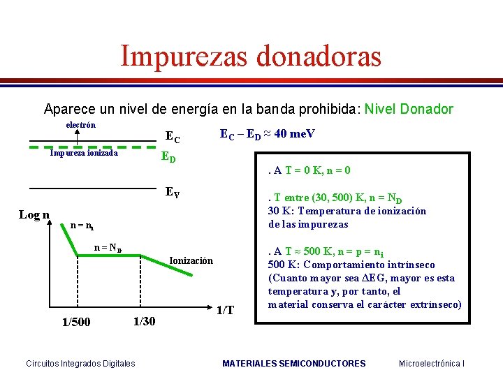 Impurezas donadoras Aparece un nivel de energía en la banda prohibida: Nivel Donador electrón