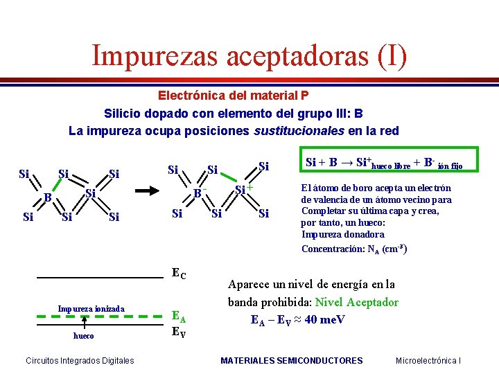 Impurezas aceptadoras (I) Electrónica del material P Silicio dopado con elemento del grupo III: