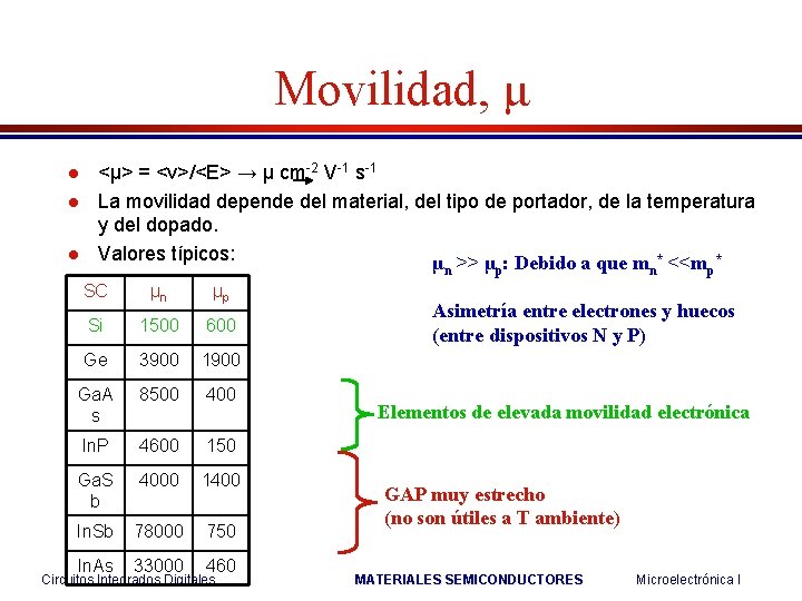 Movilidad, μ l l l <μ> = <v>/<E> → μ cm-2 V-1 s-1 La