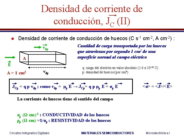 Densidad de corriente de conducción, JC (II) l Densidad de corriente de conducción de