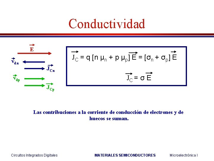 Conductividad E vdn JC = q [n μn + p μp] E = [σn