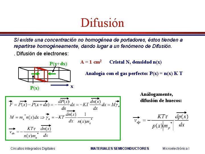 Difusión Si existe una concentración no homogénea de portadores, éstos tienden a repartirse homogéneamente,