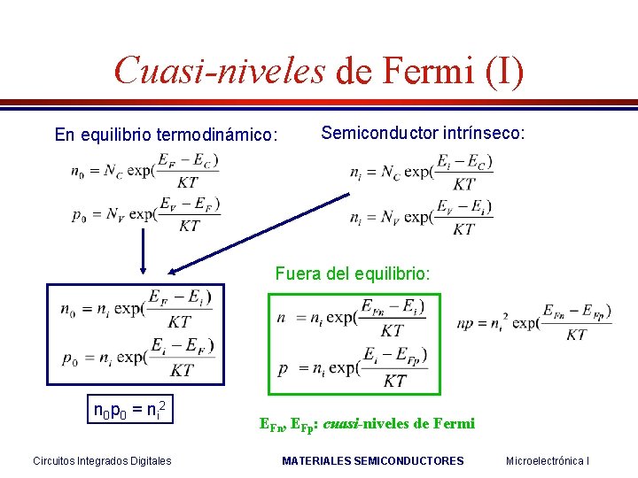 Cuasi-niveles de Fermi (I) En equilibrio termodinámico: Semiconductor intrínseco: Fuera del equilibrio: n 0