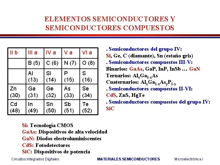 ELEMENTOS SEMICONDUCTORES Y SEMICONDUCTORES COMPUESTOS II b III a IV a Va VI a