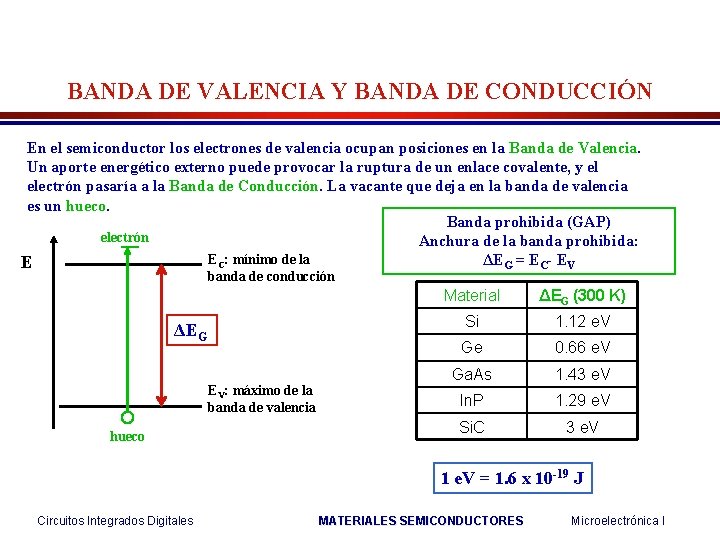 BANDA DE VALENCIA Y BANDA DE CONDUCCIÓN En el semiconductor los electrones de valencia