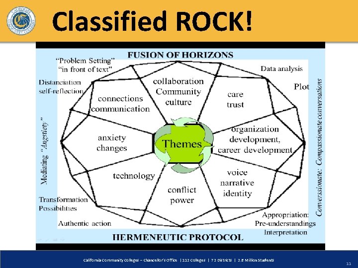 Classified ROCK! California Community Colleges – Chancellor’s Office | 112 Colleges | 72 Districts