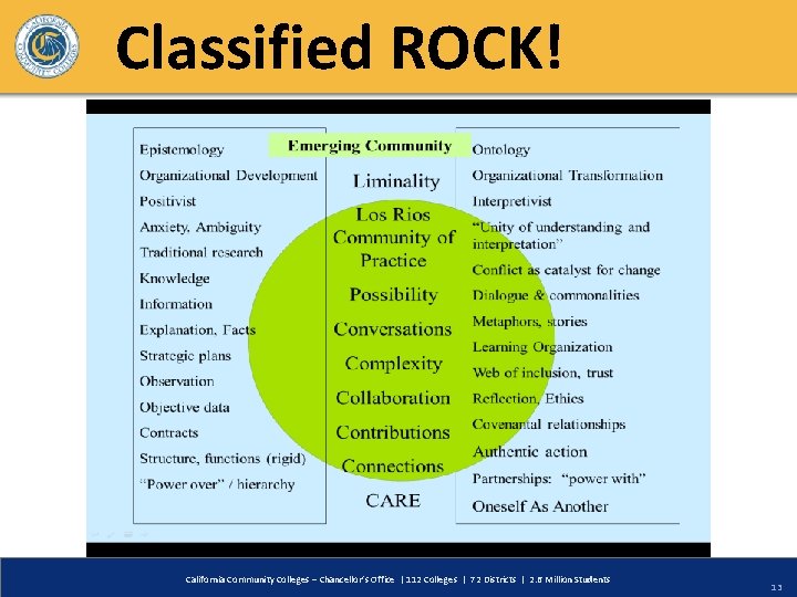 Classified ROCK! California Community Colleges – Chancellor’s Office | 112 Colleges | 72 Districts