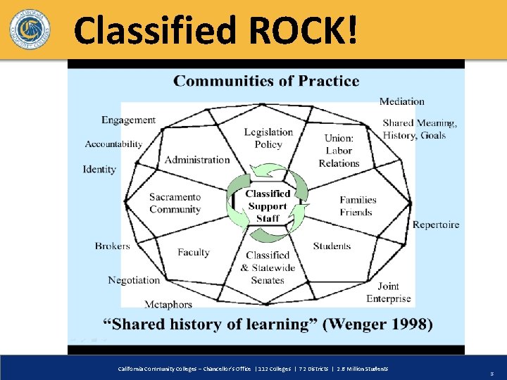 Classified ROCK! California Community Colleges – Chancellor’s Office | 112 Colleges | 72 Districts