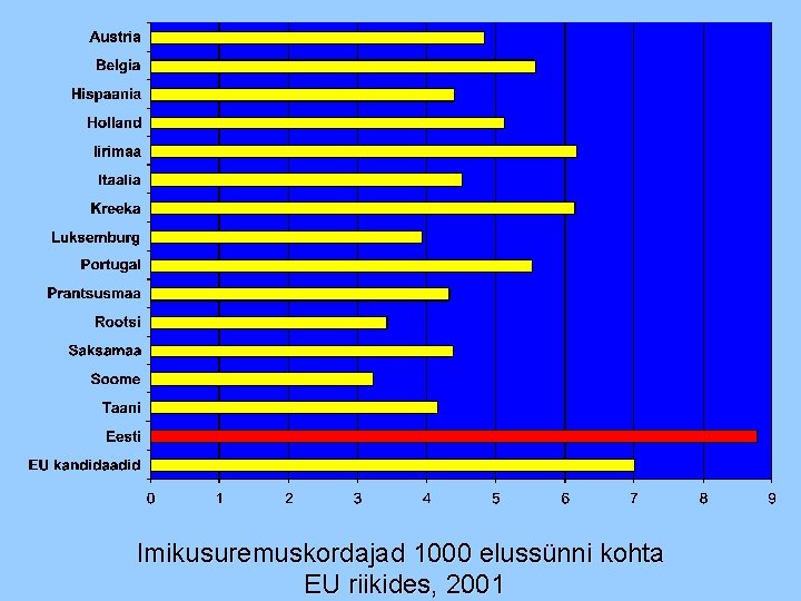 Imikusuremuskordajad 1000 elussünni kohta EU riikides, 2001 