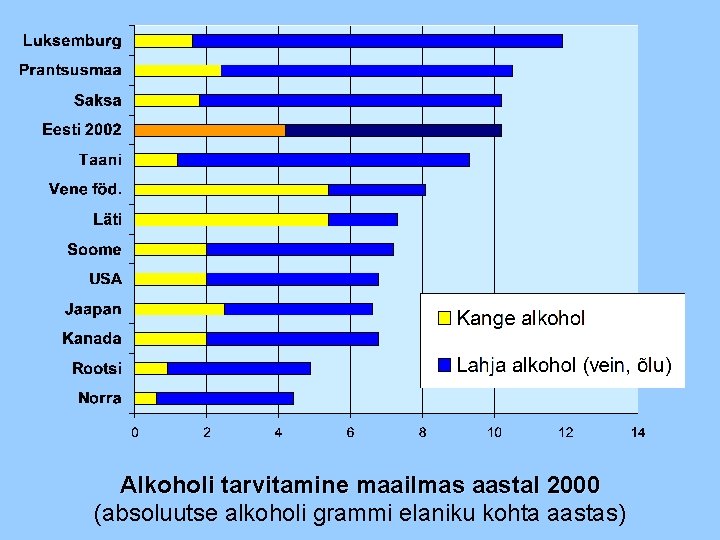 Alkoholi tarvitamine maailmas aastal 2000 (absoluutse alkoholi grammi elaniku kohta aastas) 