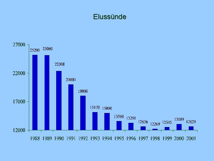 Elussünde 