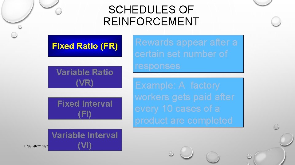 SCHEDULES OF REINFORCEMENT Fixed Ratio (FR) Variable Ratio (VR) Fixed Interval (FI) Variable Interval