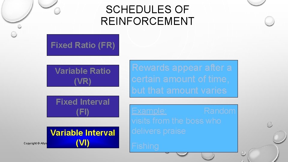 SCHEDULES OF REINFORCEMENT Fixed Ratio (FR) Variable Ratio (VR) Fixed Interval (FI) Variable Interval