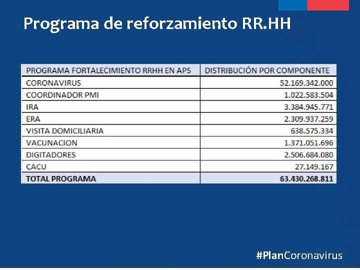Programa de reforzamiento RR. HH #Plan. Coronavirus 