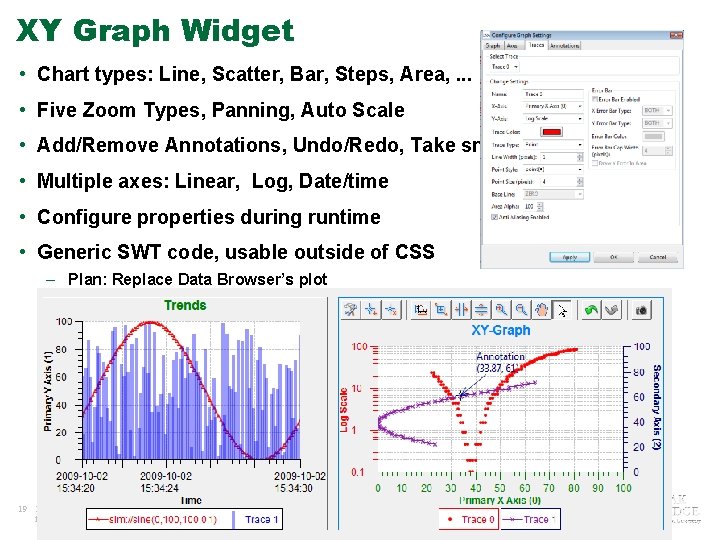 XY Graph Widget • Chart types: Line, Scatter, Bar, Steps, Area, . . .