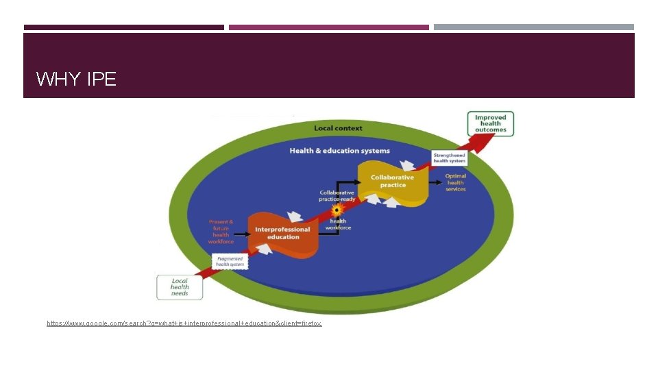 WHY IPE https: //www. google. com/search? q=what+is+interprofessional+education&client=firefox 