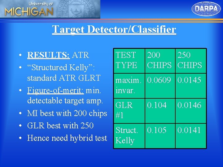 Target Detector/Classifier • RESULTS: ATR • “Structured Kelly”: standard ATR GLRT • Figure-of-merit: min.