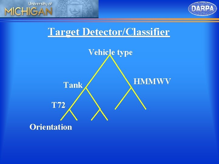 Target Detector/Classifier Vehicle type Tank T 72 Orientation HMMWV 