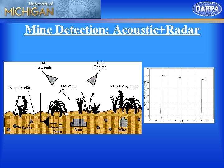 Mine Detection: Acoustic+Radar 