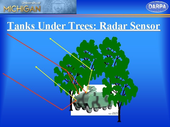 Tanks Under Trees: Radar Sensor 