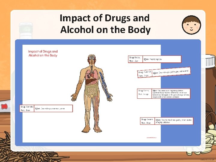 Impact of Drugs and Alcohol on the Body 