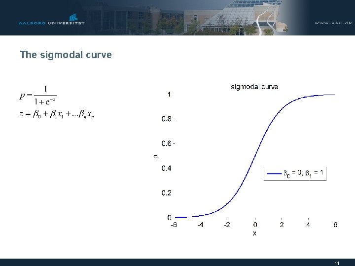 The sigmodal curve 11 