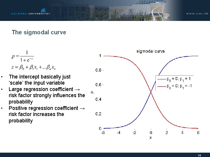 The sigmodal curve • • • The intercept basically just ‘scale’ the input variable