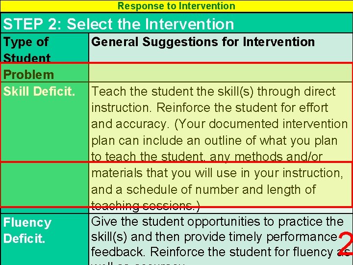 Response to Intervention STEP 2: Select the Intervention Type of Student Problem Skill Deficit.