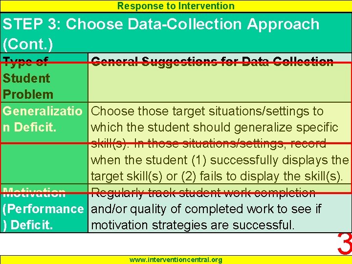 Response to Intervention STEP 3: Choose Data-Collection Approach (Cont. ) Type of General Suggestions