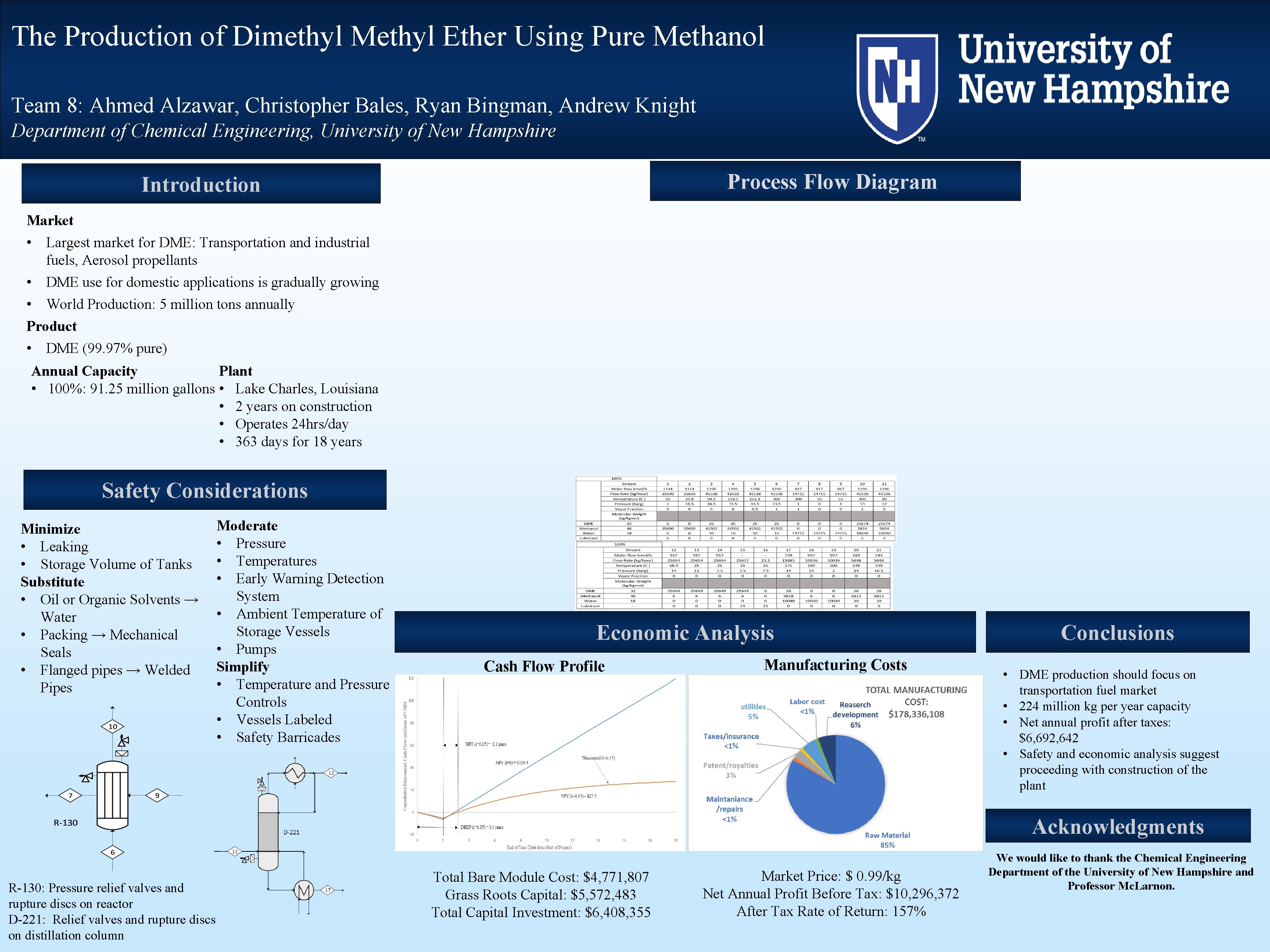 The Production of Dimethyl Methyl Ether Using Pure Methanol Team 8: Ahmed Alzawar, Christopher