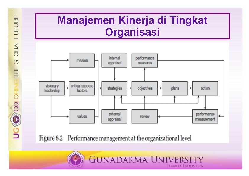 Manajemen Kinerja di Tingkat Organisasi 
