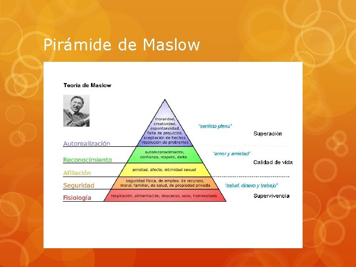 Pirámide de Maslow 