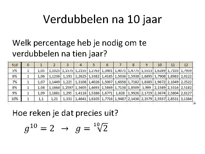 Verdubbelen na 10 jaar Welk percentage heb je nodig om te verdubbelen na tien