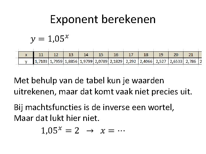 Exponent berekenen Met behulp van de tabel kun je waarden uitrekenen, maar dat komt