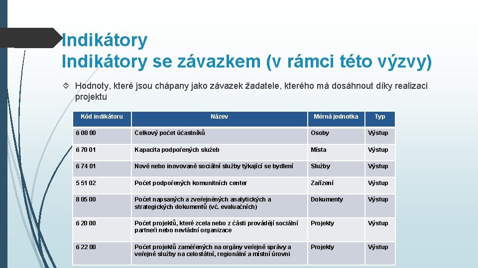 Indikátory se závazkem (v rámci této výzvy) Hodnoty, které jsou chápany jako závazek žadatele,