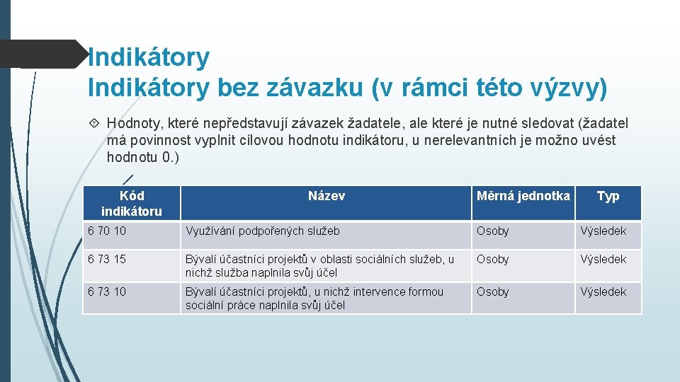 Indikátory bez závazku (v rámci této výzvy) Hodnoty, které nepředstavují závazek žadatele, ale které